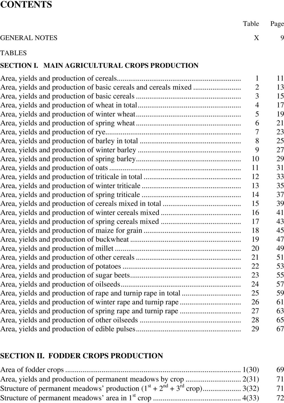 .. 5 19 Area, yields and production of spring wheat... 6 21 Area, yields and production of rye... 7 23 Area, yields and production of barley in total.