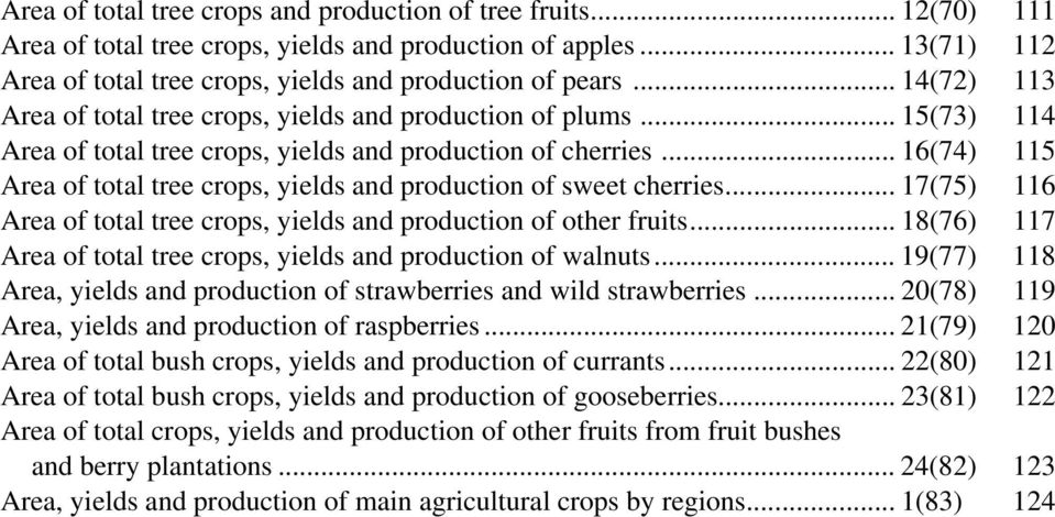 .. 16(74) 115 Area of total tree crops, yields and production of sweet cherries... 17(75) 116 Area of total tree crops, yields and production of other fruits.