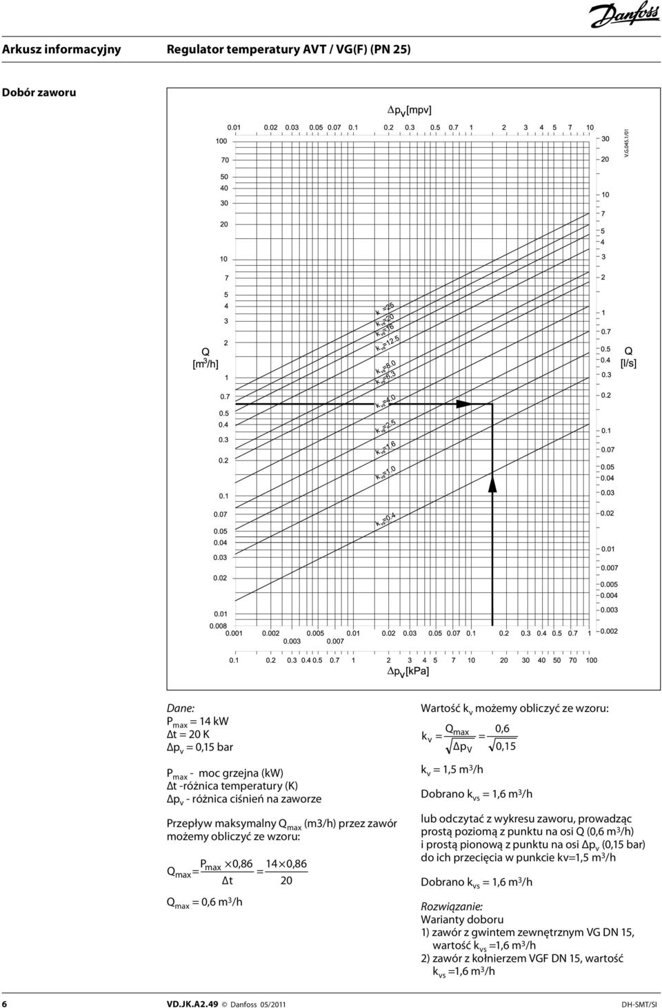 odczytać z wykresu zaworu, prowadząc prostą poziomą z punktu na osi Q (0,6 m 3 /h) i prostą pionową z punktu na osi Δp v (0,15 bar) do ich przecięcia w punkcie kv=1,5 m 3 /h Dobrano k vs = 1,6