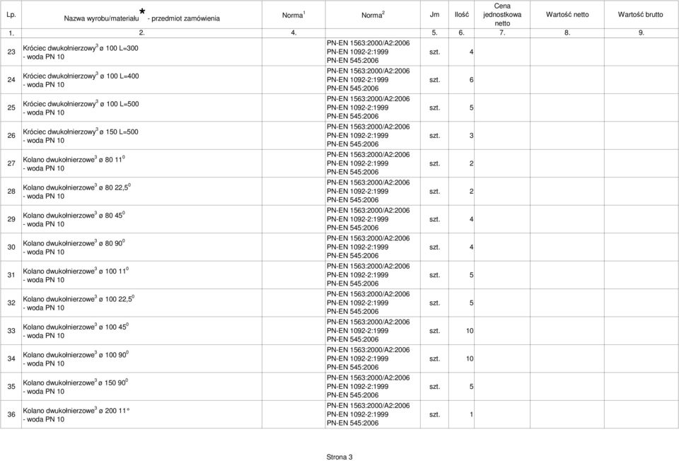 dwukołnierzowe 3 ø 80 22,5 0 Kolano dwukołnierzowe 3 ø 80 45 0 Kolano dwukołnierzowe 3 ø 80 90 0 Kolano dwukołnierzowe 3 ø 100 11 0 Kolano dwukołnierzowe