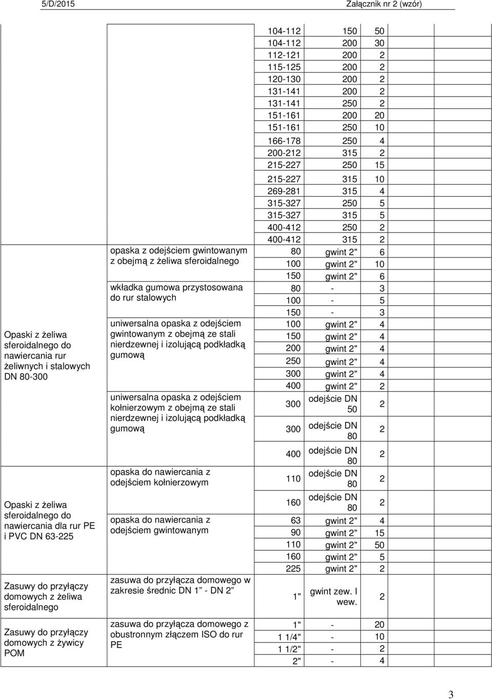 nierdzewnej i izolującą podkładką gumową uniwersalna opaska z odejściem kołnierzowym z obejmą ze stali nierdzewnej i izolującą podkładką gumową opaska do nawiercania z odejściem kołnierzowym opaska