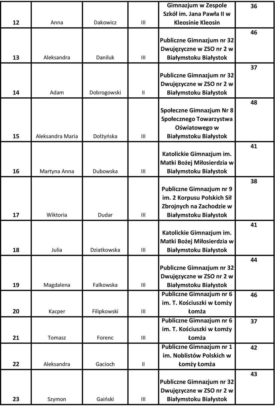 Jana Pawła II w Kleosinie Kleosin Społeczne Gimnazjum Nr 8 Katolickie Gimnazjum im. Matki Bożej Miłosierdzia w Publiczne Gimnazjum nr 9 im.