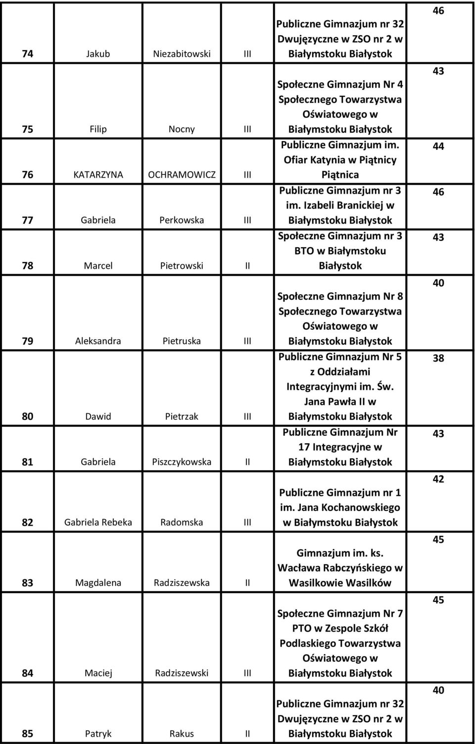 Ofiar Katynia w Piątnicy Piątnica Publiczne Gimnazjum nr 3 im. Izabeli Branickiej w Społeczne Gimnazjum nr 3 BTO w Białymstoku Społeczne Gimnazjum Nr 8 5 z Oddziałami Integracyjnymi im. Św.