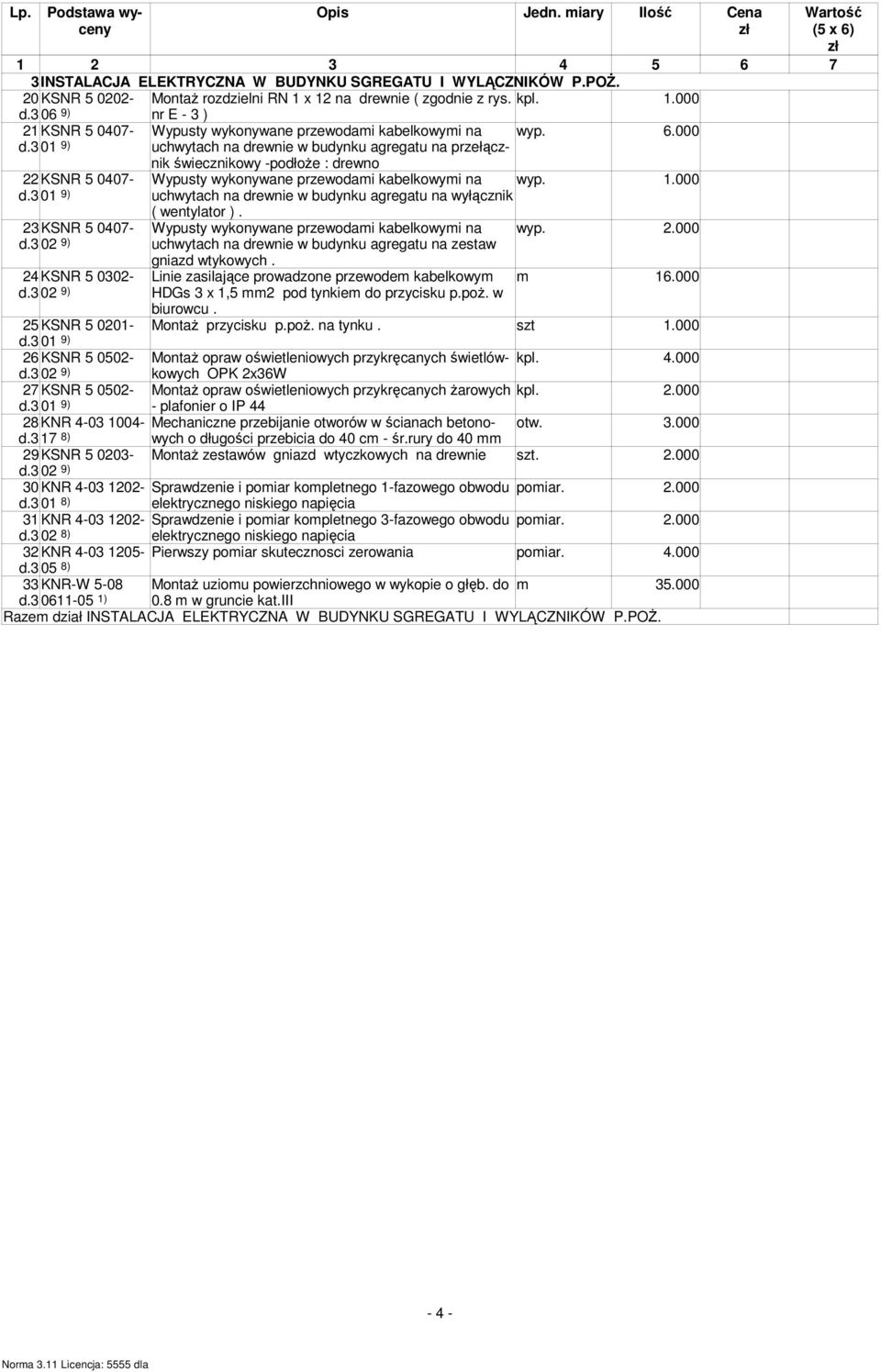 ELEKTRYCZNA W BUDYNKU SGREGATU I WYLĄCZNIKÓW P.POś. 20 KSNR 5 0202- kpl. 1.000 d.3 06 9) nr E - 3 ) 21 KSNR 5 0407- wyp. 6.000 d.3 01 9) uchwytach na drewnie w budynku agregatu na przełącznik świecznikowy -podłoŝe : drewno 22 KSNR 5 0407- wyp.