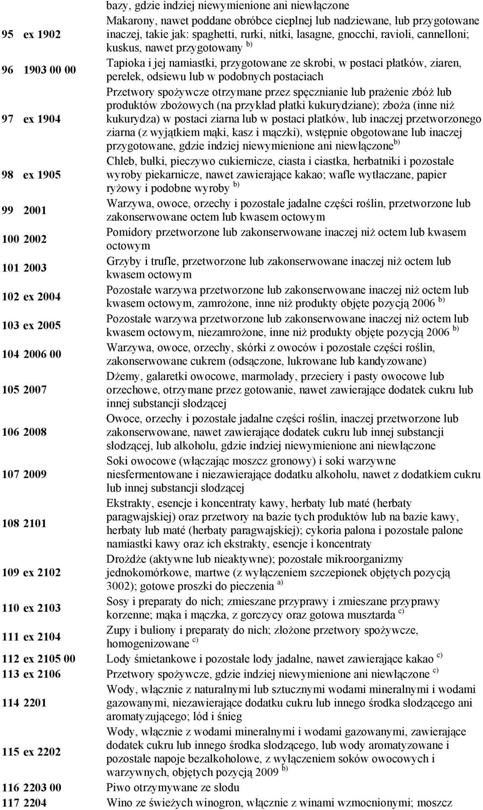 spożywcze otrzymane przez spęcznianie lub prażenie zbóż lub produktów zbożowych (na przykład płatki kukurydziane); zboża (inne niż 97 ex 1904 kukurydza) w postaci ziarna lub w postaci płatków, lub