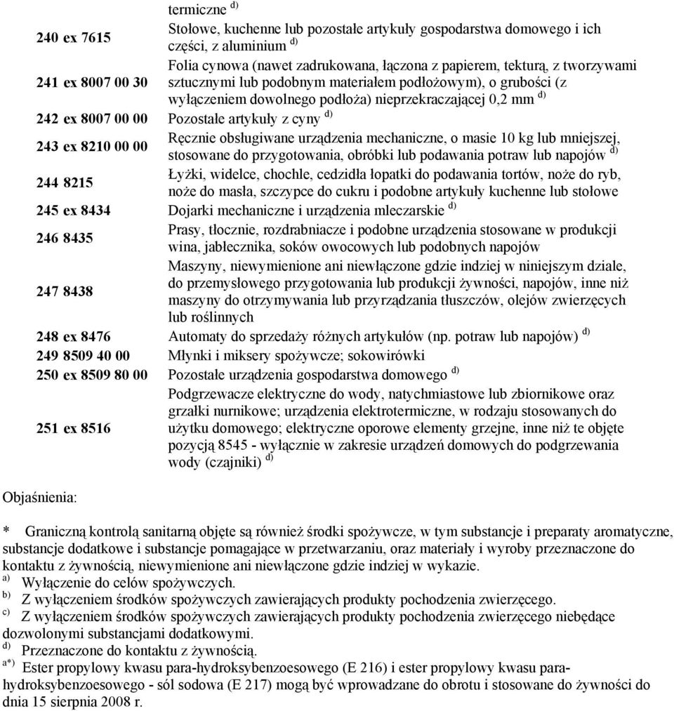 urządzenia mechaniczne, o masie 10 kg lub mniejszej, 243 ex 8210 00 00 stosowane do przygotowania, obróbki lub podawania potraw lub napojów d) Łyżki, widelce, chochle, cedzidła łopatki do podawania