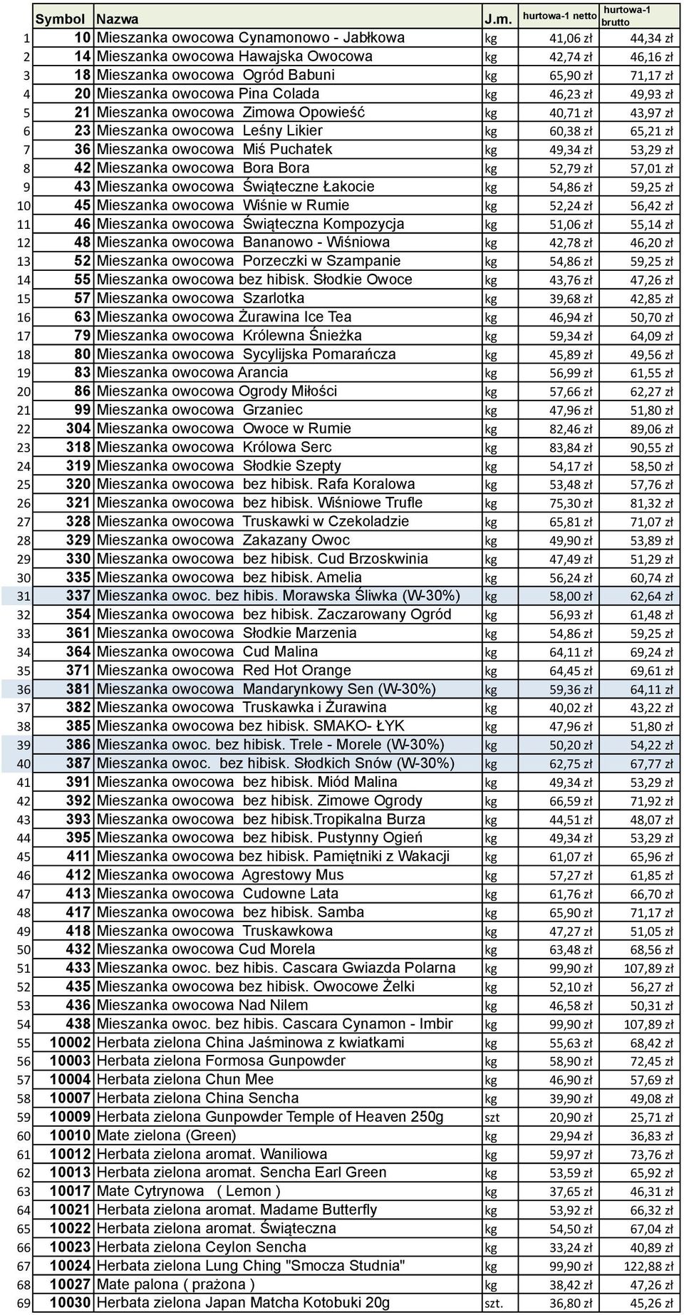 60,38 zł 65,21 zł 7 36 Mieszanka owocowa Miś Puchatek kg 49,34 zł 53,29 zł 8 42 Mieszanka owocowa Bora Bora kg 52,79 zł 57,01 zł 9 43 Mieszanka owocowa Świąteczne Łakocie kg 54,86 zł 59,25 zł 10 45