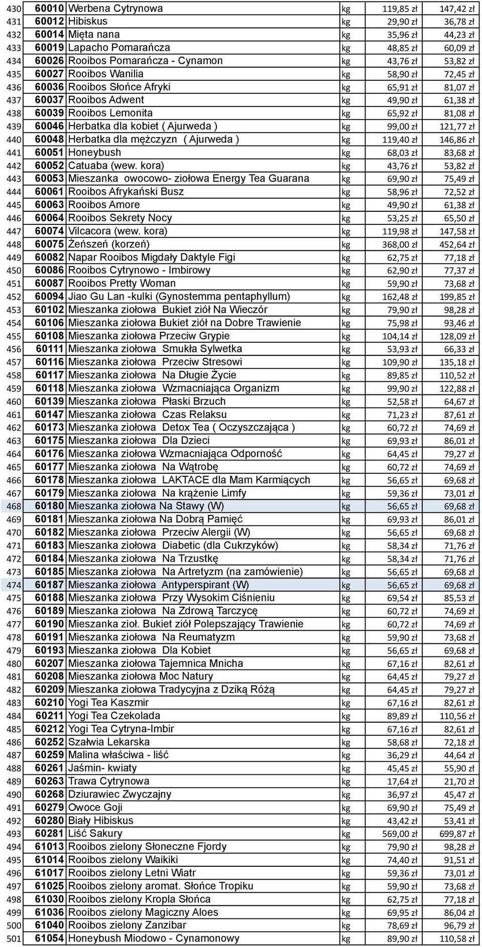 60039 Rooibos Lemonita kg 65,92 zł 81,08 zł 439 60046 Herbatka dla kobiet ( Ajurweda ) kg 99,00 zł 121,77 zł 440 60048 Herbatka dla mężczyzn ( Ajurweda ) kg 119,40 zł 146,86 zł 441 60051 Honeybush kg