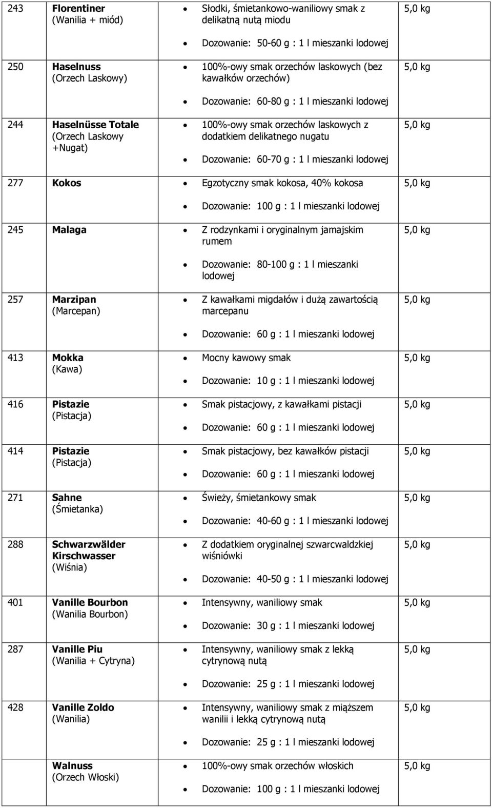 l mieszanki lodowej 277 Kokos Egzotyczny smak kokosa, 40% kokosa 245 Malaga Z rodzynkami i oryginalnym jamajskim rumem Dozowanie: 80-100 g : 1 l mieszanki lodowej 257 Marzipan (Marcepan) Z kawałkami