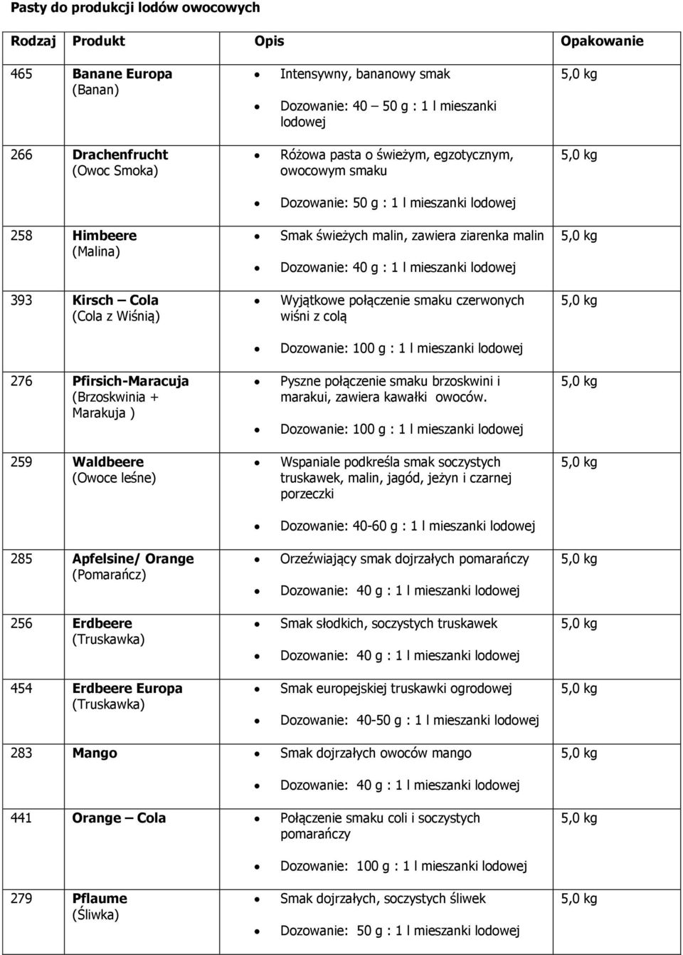 colą 276 Pfirsich-Maracuja (Brzoskwinia + Marakuja ) Pyszne połączenie smaku brzoskwini i marakui, zawiera kawałki owoców.