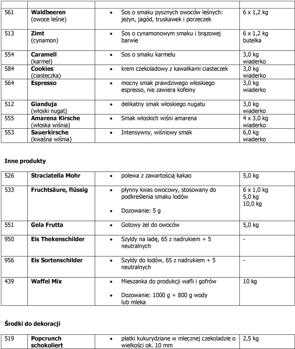 555 Amarena Kirsche (włoska wiśnia) 553 Sauerkirsche (kwaśna wiśnia) delikatny smak włoskiego nugatu 3,0 kg Smak włoskich wiśni amarena 4 x 3,0 kg Intensywny, wiśniowy smak 6,0 kg Inne produkty 526