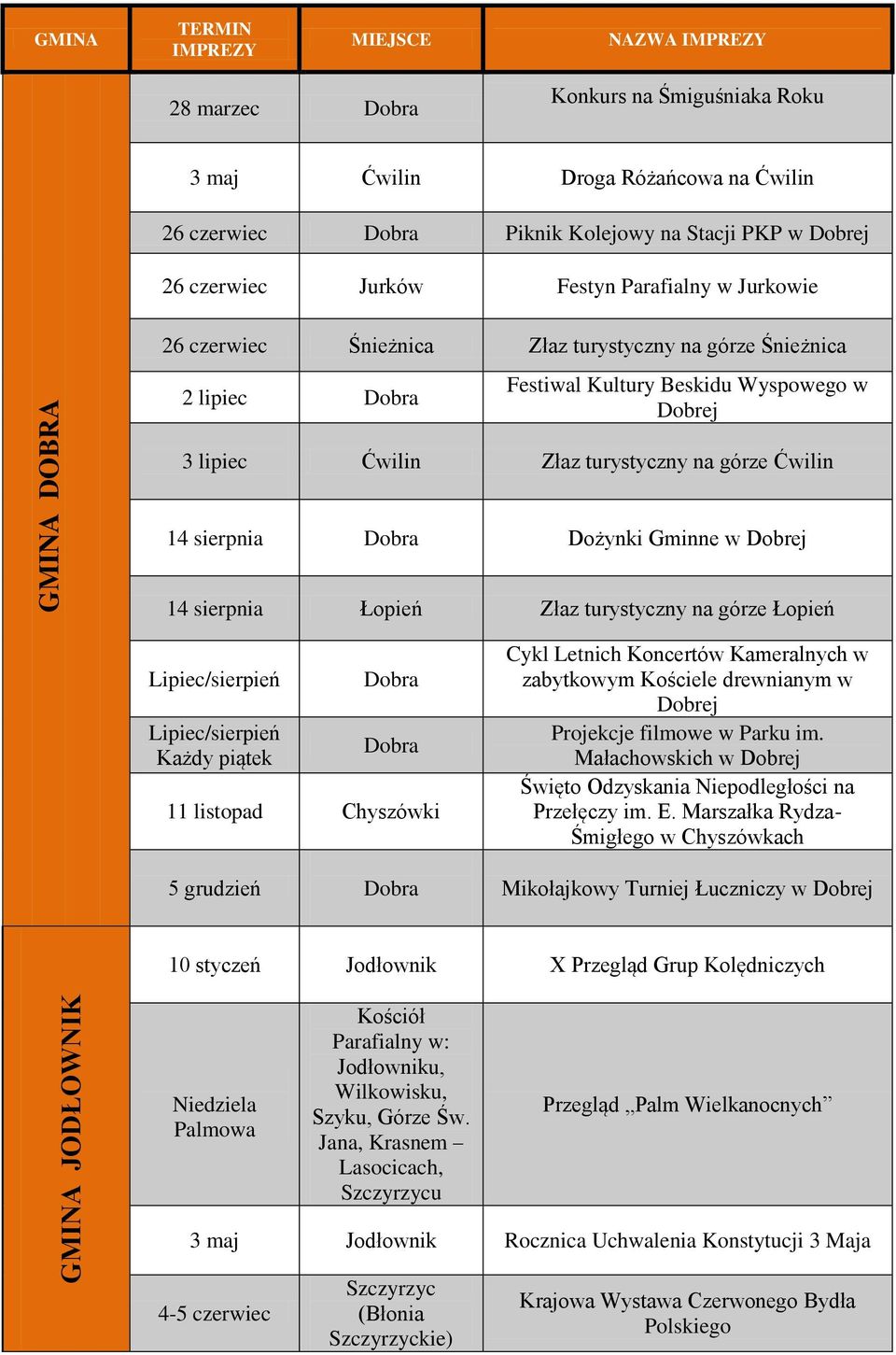 turystyczny na górze Ćwilin 14 sierpnia Dobra Dożynki Gminne w Dobrej 14 sierpnia Łopień Złaz turystyczny na górze Łopień Lipiec/sierpień Lipiec/sierpień Każdy piątek Dobra Dobra 11 listopad