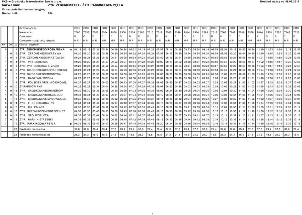 ŻEROMSKIEGO/POZNAŃSKA o 04:19 05:19 05:24 05:54 0:19 0:24 0:51 0:19 0:23 0:5 08:14 08:19 08:53 08:54 09:19 09:53 09:54 10:19 10:53 10:54 11:19 11:53 11:54 12:19 12:53 1 0 2 ŻY R.