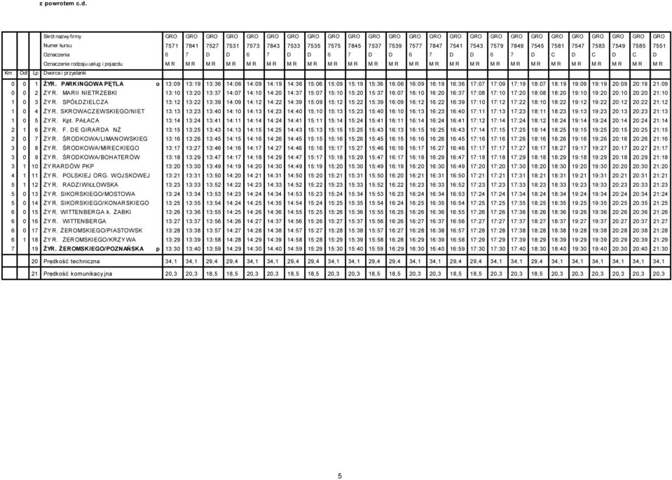 MARII NIETRZEBKI 13:10 13: 13:3 14:0 14:10 14: 14:3 15:0 15:10 15: 15:3 1:0 1:10 1: 1:3 1:08 1:10 1: 18:08 18: 19:10 19: :10 : :10 1 0 3 ŻY R.