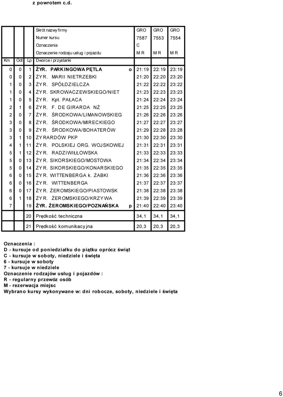 ŚROKOWA/MIREKIEGO :2 22:2 23:2 3 0 9 ŻY R. ŚROKOWA/BOHATERÓW :29 22:28 23:28 3 1 10 ŻYRARÓW PKP :30 22:30 23:30 4 1 11 ŻYR. POLSKIEJ ORG. WOJSKOWEJ :31 22:31 23:31 5 1 12 ŻY R.