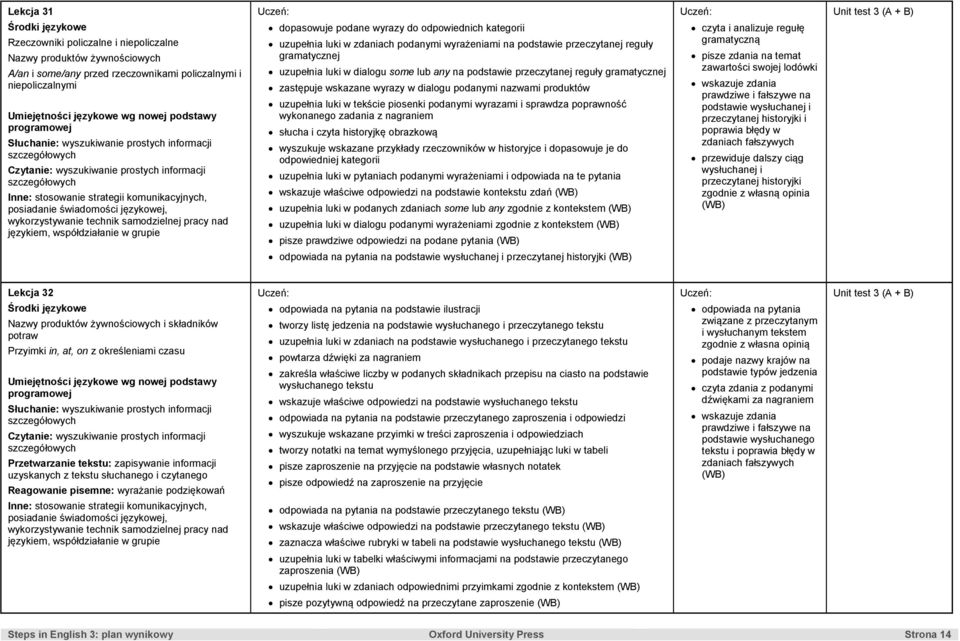 zastępuje wskazane wyrazy w dialogu podanymi nazwami produktów uzupełnia luki w tekście piosenki podanymi wyrazami i sprawdza poprawność wykonanego zadania z nagraniem słucha i czyta historyjkę