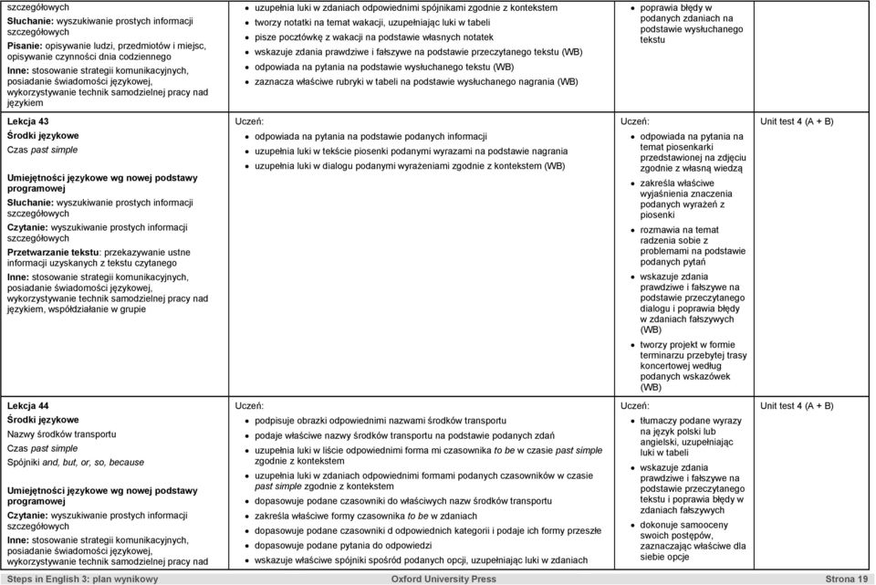 tabeli na podstawie wysłuchanego nagrania poprawia błędy w podanych zdaniach na podstawie wysłuchanego tekstu Lekcja 43 Unit test 4 (A + B) Czas past simple Przetwarzanie tekstu: przekazywanie ustne