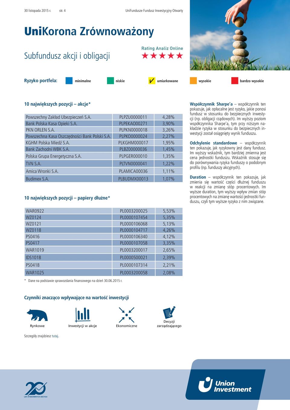 A. PLPGER000010 1,35% TVN S.A. PLTVN0000041 1,22% Amica Wronki S.A. PLAMICA00036 1,11% Budimex S.A. PLBUDMX00013 1,07% 10 największych pozycji papiery dłużne* Współczynnik Sharpe a współczynnik ten
