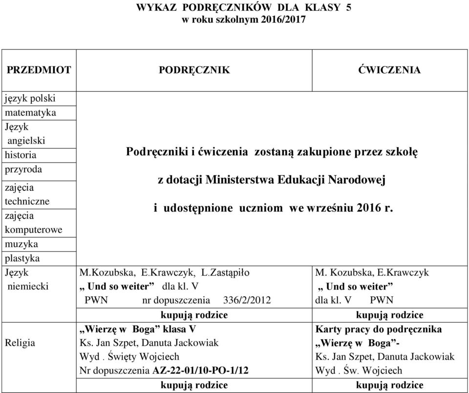 Krawczyk, L.Zastąpiło Und so weiter dla kl. V PWN nr dopuszczenia 336/2/2012 Wierzę w Boga klasa V Wyd.