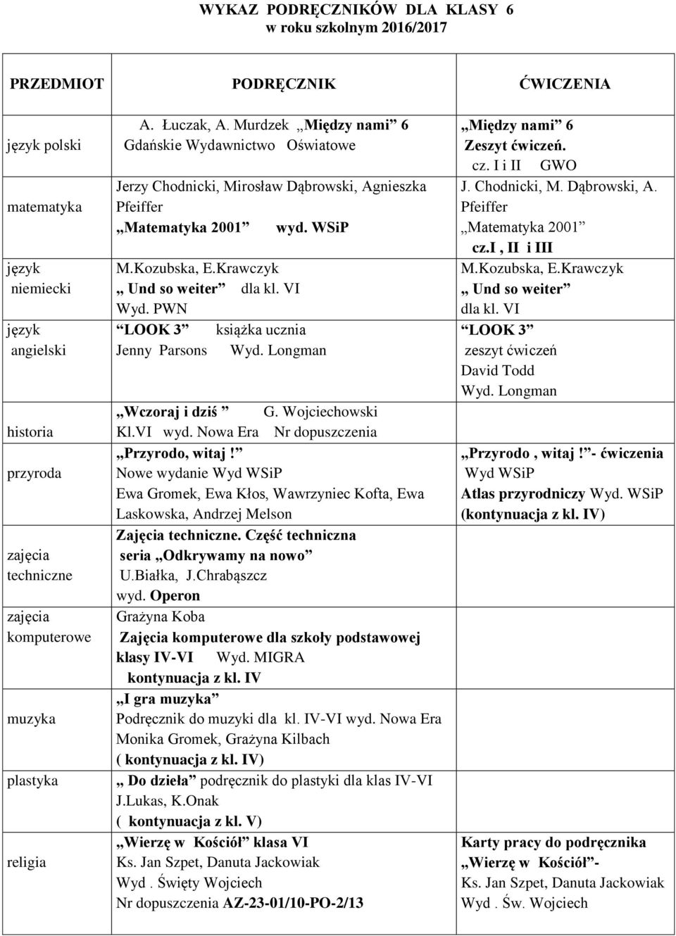 PWN LOOK 3 książka ucznia Jenny Parsons Wyd. Longman Wczoraj i dziś G. Wojciechowski Kl.VI wyd. Nowa Era Nr dopuszczenia Przyrodo, witaj!