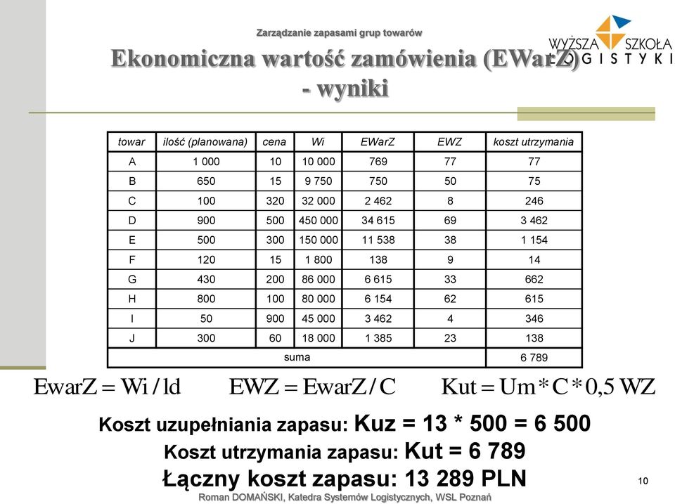 000 11 538 38 1 154 F 120 15 1 800 138 9 14 G 430 200 86 000 6 615 33 662 H 800 100 80 000 6 154 62 615 I 50 900 45 000 3 462 4 346 J 300 60 18 000 1 385