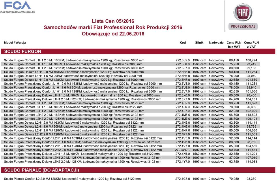 0 MJ 128KM; Ładowność maksymalna 1200 kg; Rozstaw osi 3000 mm 272.3L7.0 1997 ccm 4-drzwiowy 80,600 99,138 Scudo Furgon Deluxe L1H1 2.0 MJ 163KM; Ładowność maksymalna 1200 kg; Rozstaw osi 3000 mm 272.