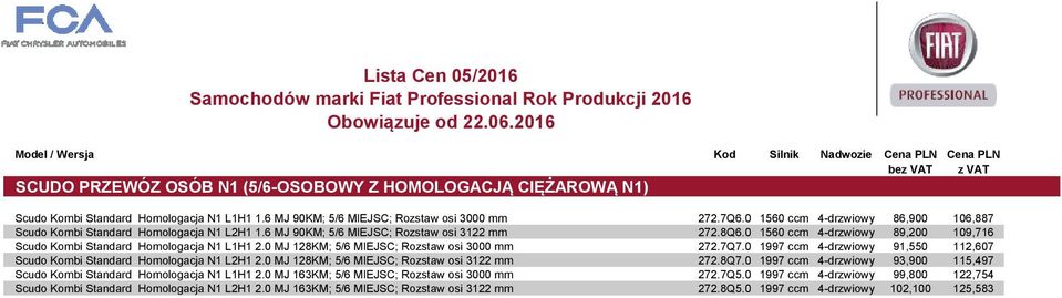 0 1560 ccm 4-drzwiowy 89,200 109,716 Scudo Kombi Standard Homologacja N1 L1H1 2.0 MJ 128KM; 5/6 MIEJSC; Rozstaw osi 3000 mm 272.7Q7.