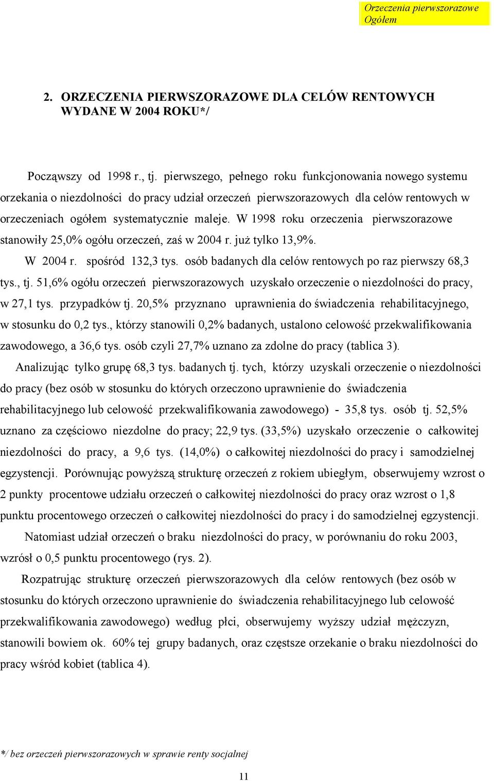 W 1998 roku orzeczenia pierwszorazowe stanowiły 25,0% ogółu orzeczeń, zaś w 2004 r. już tylko 13,9%. W 2004 r. spośród 132,3 tys. osób badanych dla celów rentowych po raz pierwszy 68,3 tys., tj.