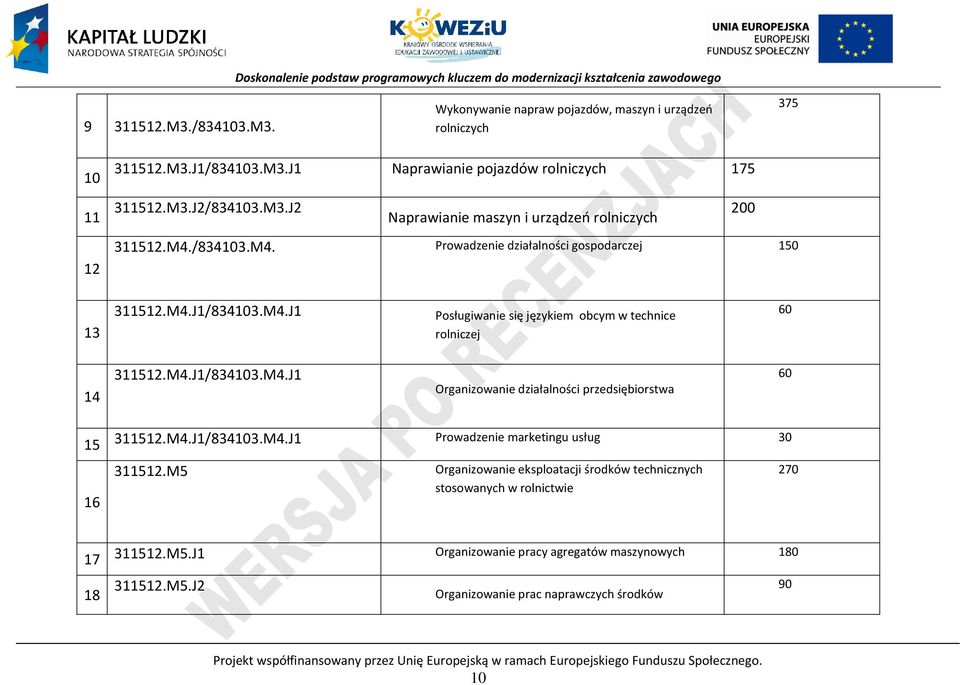 M4.J1/834103.M4.J1 rowadzenie marketingu usług 30 16 311512.M5 Organizowanie eksploatacji środków technicznych stosowanych w rolnictwie 270 17 311512.M5.J1 Organizowanie pracy agregatów maszynowych 180 311512.