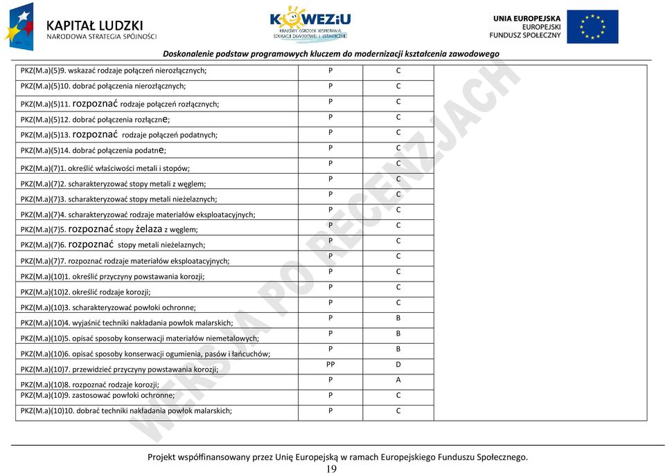 scharakteryzować stopy metali z węglem; KZ(M.a)(7)3. scharakteryzować stopy metali nieżelaznych; KZ(M.a)(7)4. scharakteryzować rodzaje materiałów eksploatacyjnych; KZ(M.a)(7)5.