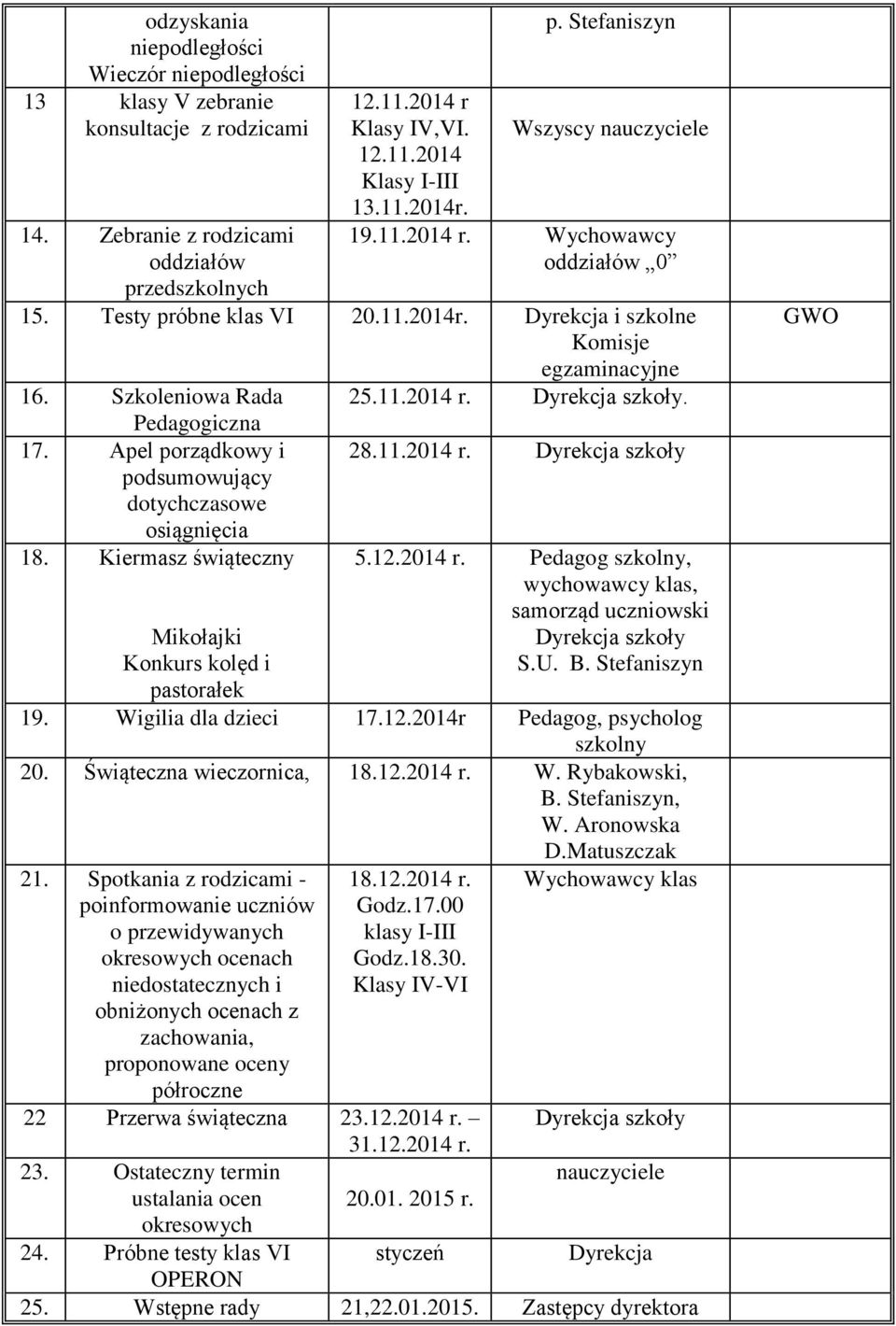 Apel porządkowy i podsumowujący dotychczasowe osiągnięcia 18. Kiermasz świąteczny Mikołajki Konkurs kolęd i pastorałek 25.11.2014 r.