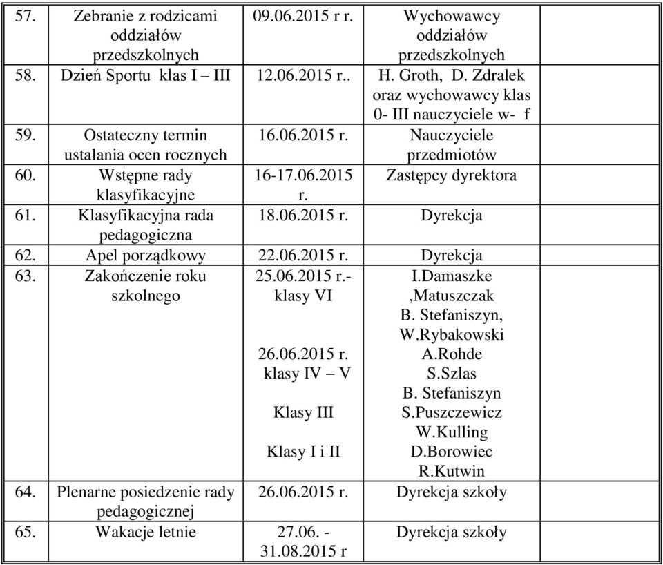 Apel porządkowy 22.06.2015 r. Dyrekcja 63. Zakończenie roku szkolnego 25.06.2015 r.- klasy VI 26.06.2015 r. klasy IV V Klasy III Klasy I i II I.Damaszke,Matuszczak B. Stefaniszyn, W.