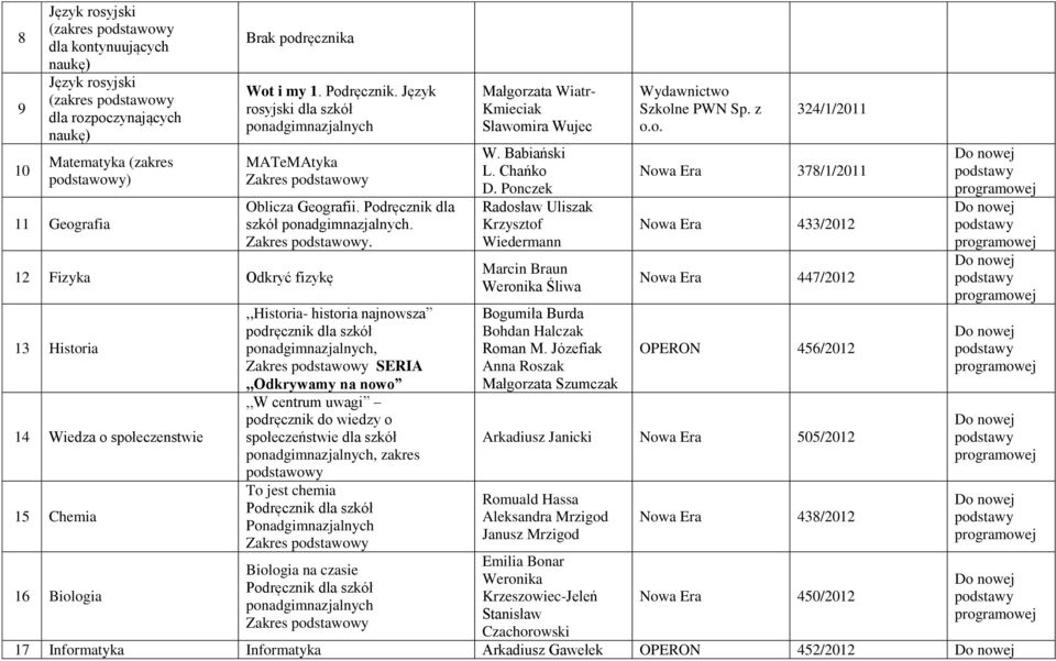 .,,historia- historia najnowsza podręcznik dla szkół, SERIA,,Odkrywamy na nowo,,w centrum uwagi podręcznik do wiedzy o społeczeństwie dla szkół, zakres podstawowy To jest chemia Ponadgimnazjalnych