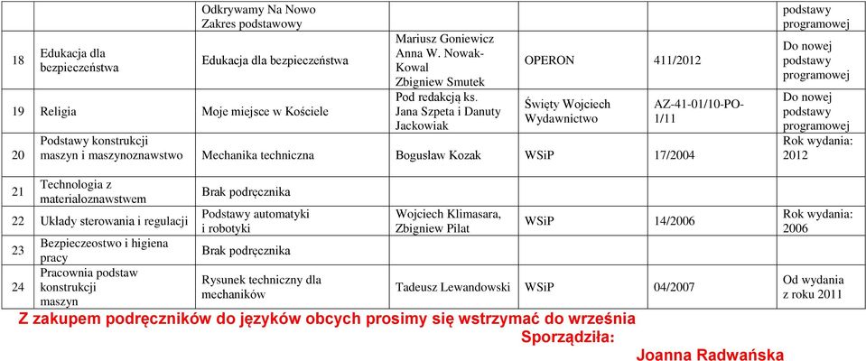 Technologia z materiałoznawstwem 22 Układy sterowania i regulacji 23 24 Bezpieczeostwo i higiena pracy Pracownia podstaw konstrukcji maszyn Podstawy automatyki i robotyki Rysunek techniczny dla