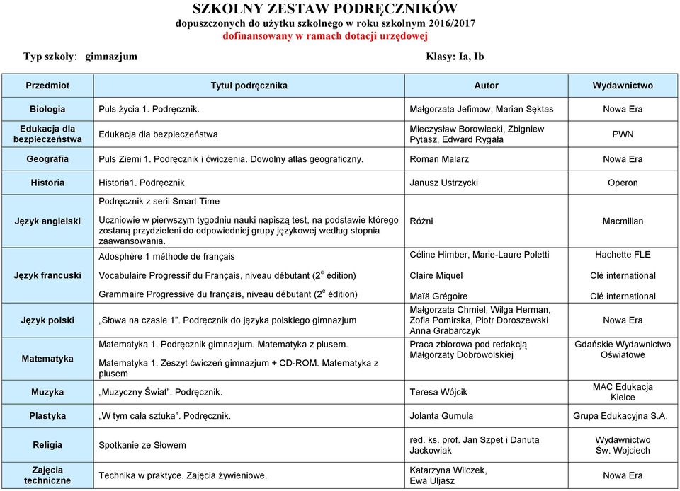 Małgorzata Jefimow, Marian Sęktas Edukacja dla bezpieczeństwa Edukacja dla bezpieczeństwa Mieczysław Borowiecki, Zbigniew Pytasz, Edward Rygała PWN Geografia Puls Ziemi 1. Podręcznik i ćwiczenia.