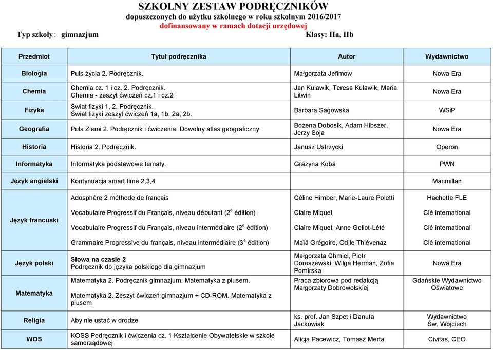 Podręcznik. Świat fizyki zeszyt ćwiczeń 1a, 1b, 2a, 2b. Barbara Sagowska WSiP Geografia Puls Ziemi 2. Podręcznik i ćwiczenia. Dowolny atlas geograficzny.