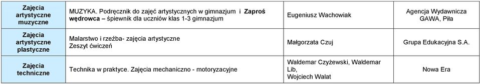 1-3 gimnazjum Eugeniusz Wachowiak Agencja Wydawnicza GAWA, Piła plastyczne Malarstwo i