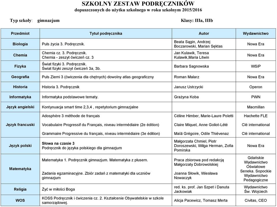 Barbara Sagnowska WSiP Geografia Puls Ziemi 3 (ćwiczenia dla chętnych) dowolny atlas geograficzny Roman Malarz Historia Historia 3.