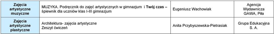 dla uczniów klas I-III gimnazjum Eugeniusz Wachowiak Agencja