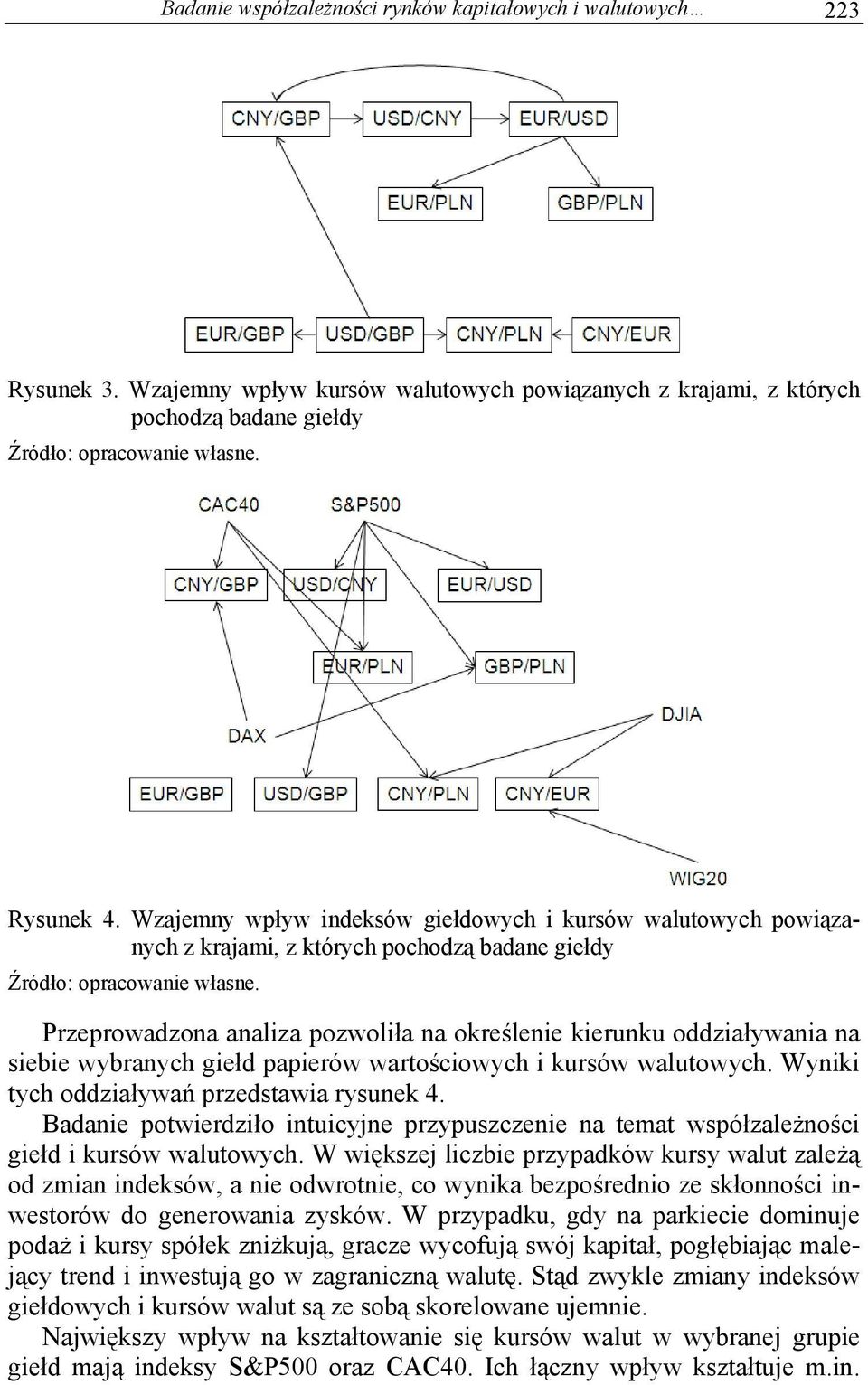 Przeprowadzona analiza pozwoliła na określenie kierunku oddziaływania na siebie wybranych giełd papierów warościowych i kursów waluowych. Wyniki ych oddziaływań przedsawia rysunek 4.