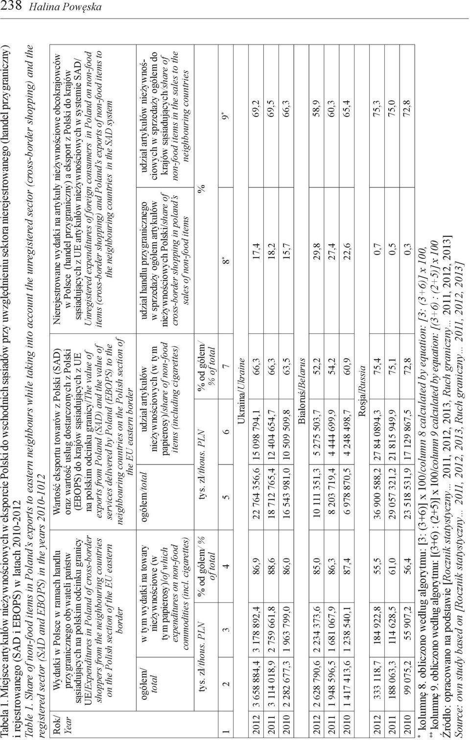 Table 1.