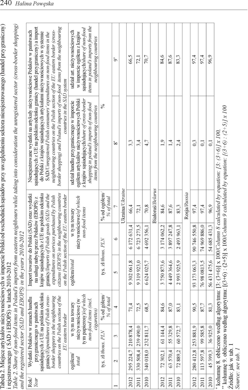 Table 2.