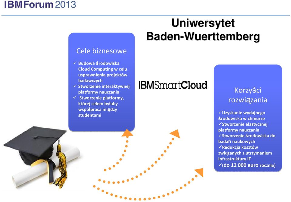 Baden-Wuerttemberg Korzyści rozwiązania Uzyskanie wydajnego środowiska w chmurze Stworzenie elastycznej platformy
