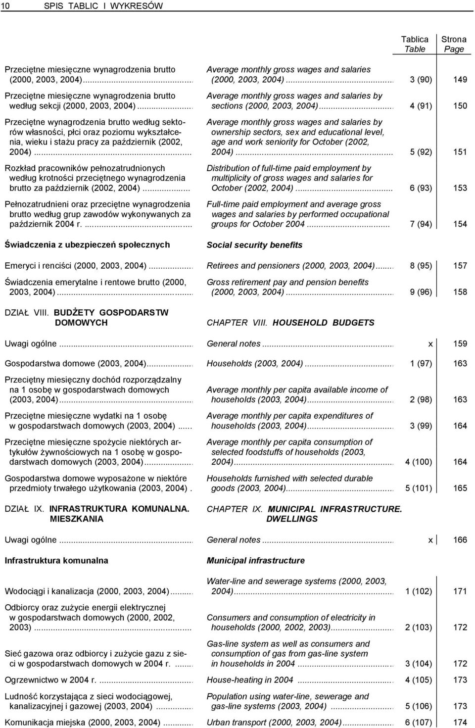 .. 4 (91) 150 Przeciętne wynagrodzenia brutto według sekto- Average monthly gross wages and salaries by rów własności, płci oraz poziomu wykształce- ownership sectors, sex and educational level, nia,