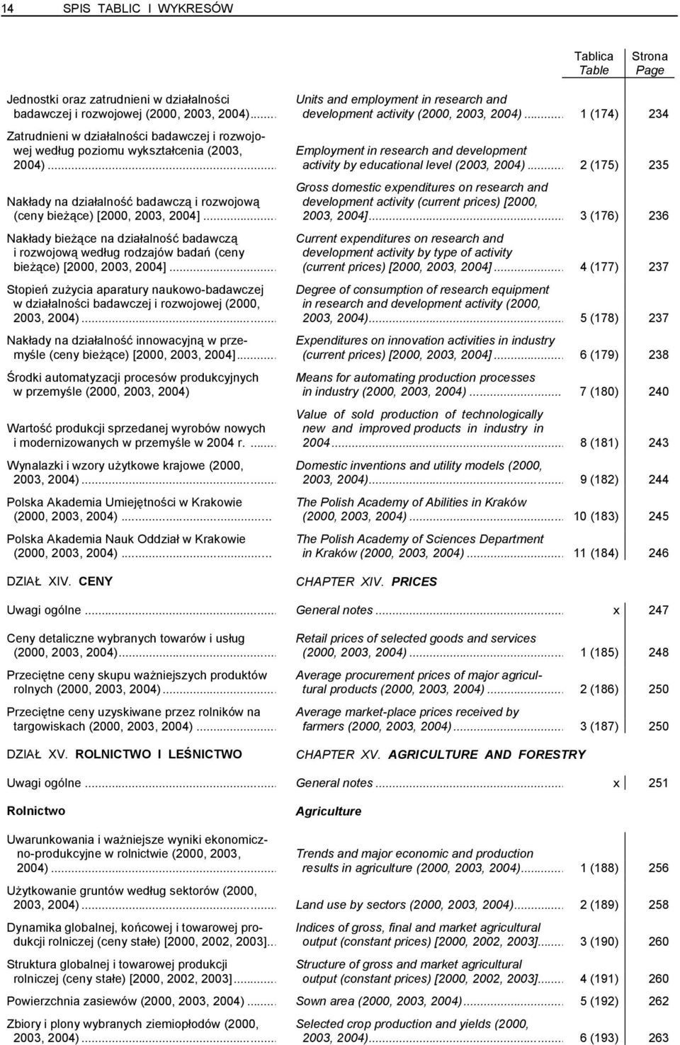 .. activity by educational level (2003, 2004).