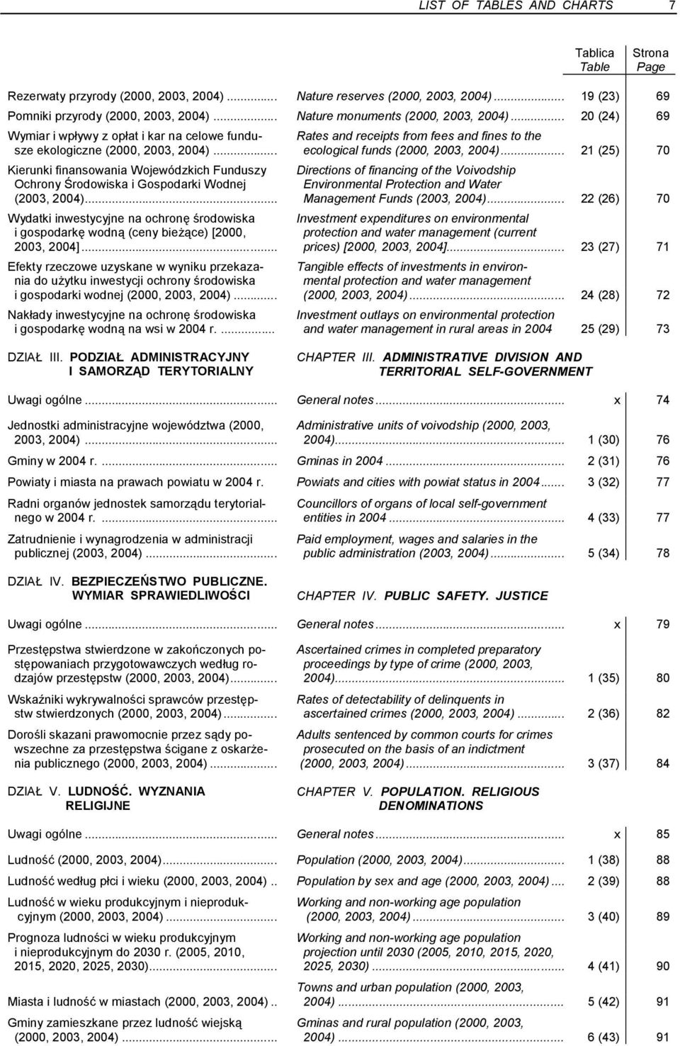 .. ecological funds (2000, 2003, 2004).