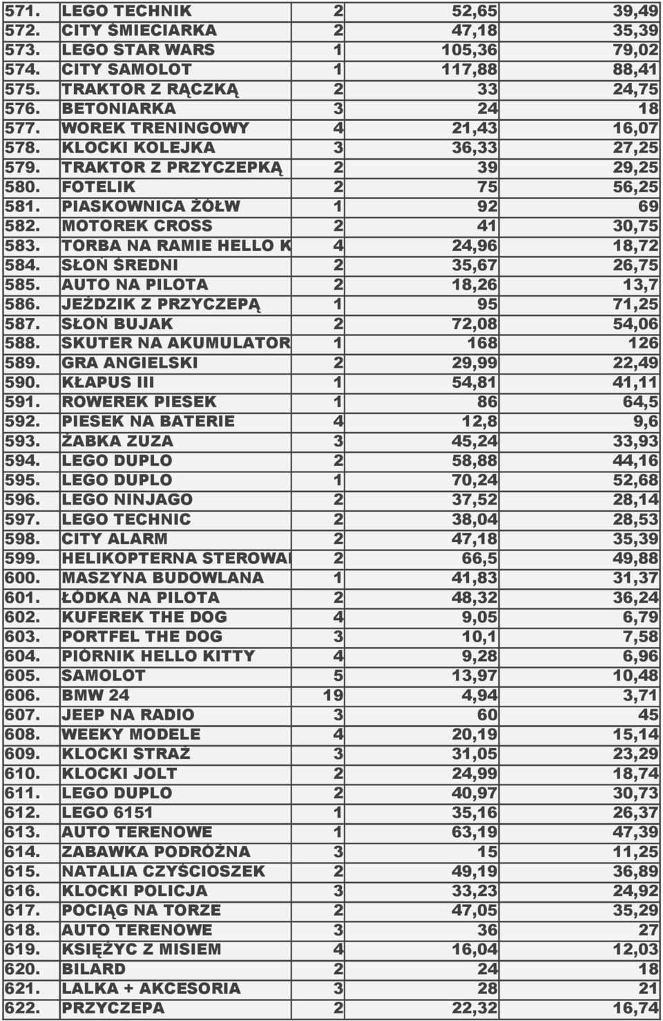 TORBA NA RAMIE HELLO KITTY4 24,96 18,72 584. SŁOŃ ŚREDNI 2 35,67 26,75 585. AUTO NA PILOTA 2 18,26 13,7 586. JEŻDZIK Z PRZYCZEPĄ 1 95 71,25 587. SŁOŃ BUJAK 2 72,08 54,06 588.