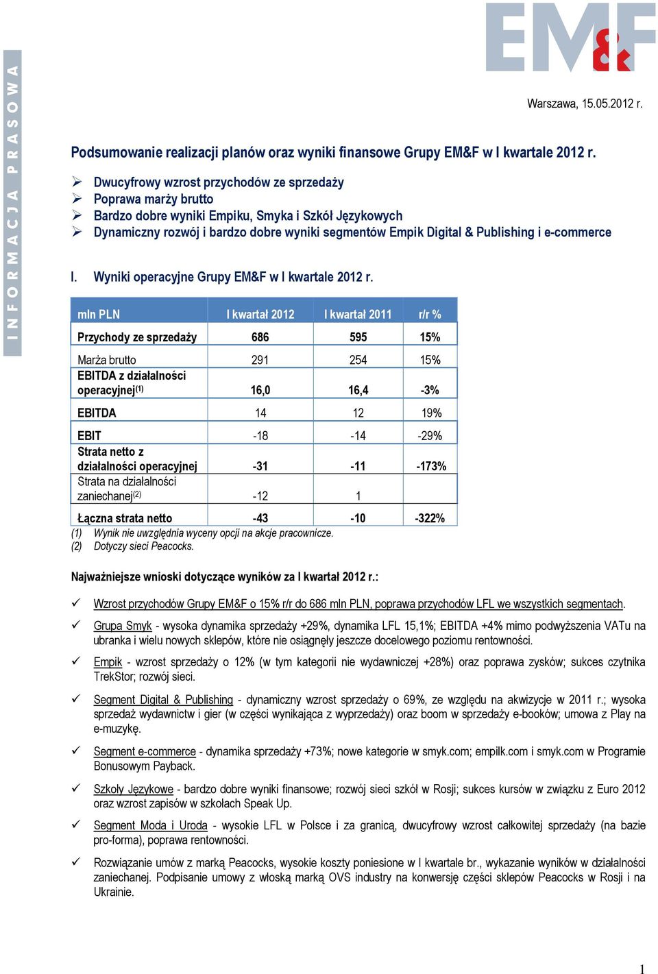 e-commerce I. Wyniki operacyjne Grupy EM&F w I kwartale r.