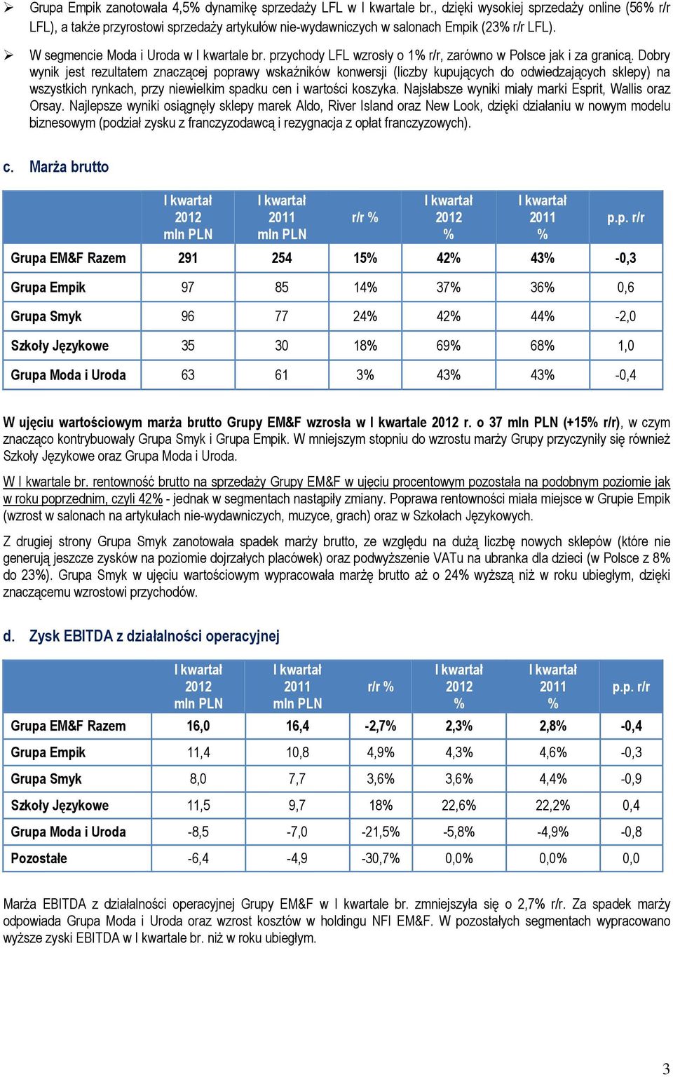 przychody LFL wzrosły o 1% r/r, zarówno w Polsce jak i za granicą.