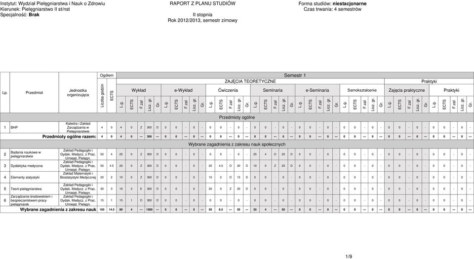 Przedmiot Jednostka organizująca Liczba godzin e- Zajęcia praktyczne 1 2 3 4 5 6 BHP Badania naukowe w pielęgniarstwie Dydaktyka medyczna Elementy statystyki Teorii pielęgniarstwa Zarządzanie